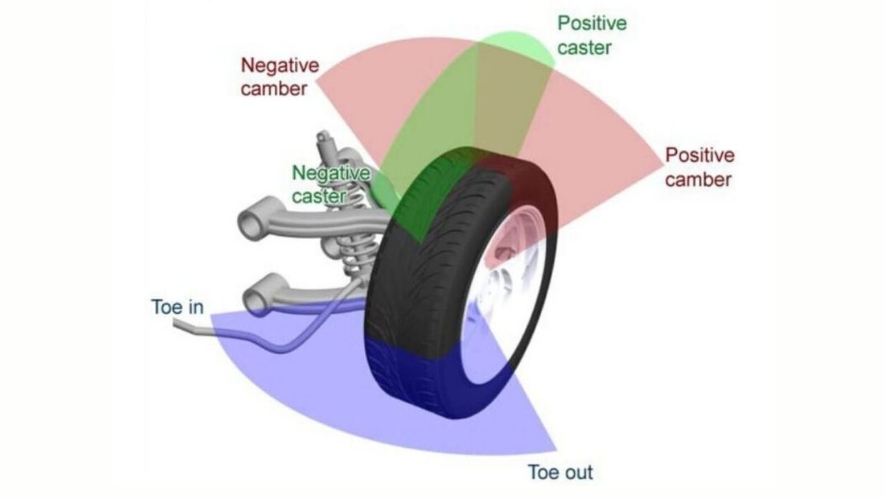 góc đặt bánh xe là một bộ phận quan trọng và không thể thiếu